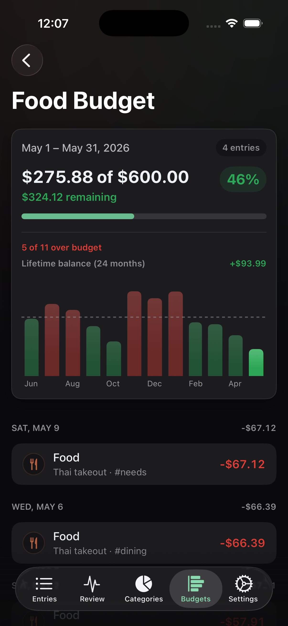 Budgets screen
